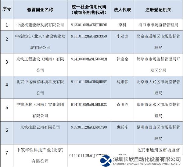 关于不法企业假冒中国铁建子公司有关情况的公告
