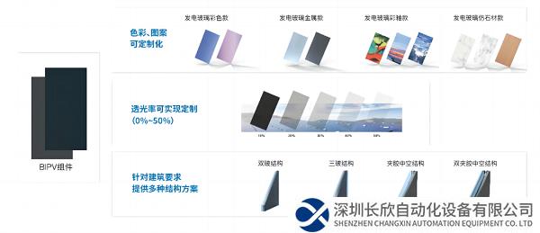 明阳钙钛矿电池效率突破24.12%，达世界领先水平