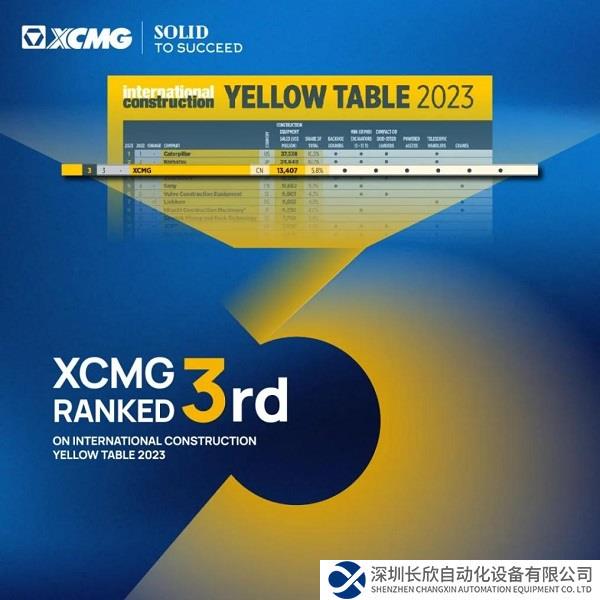深度解码|稳居全球前三的徐工动力