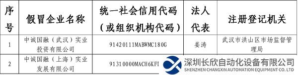 关于中诚国融假冒国家能源集团所属子企业有关情况的公告