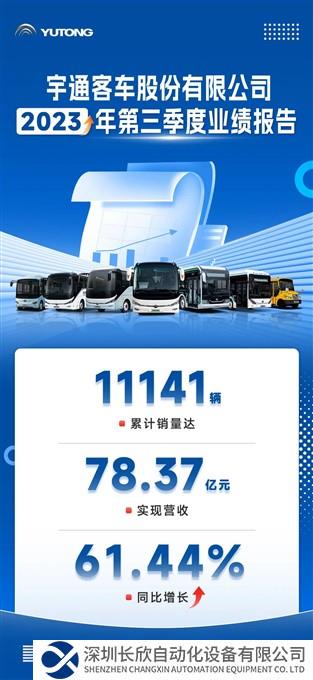 宇通客车第三季度业绩报告：营收78.37亿元，同比增长61.44%