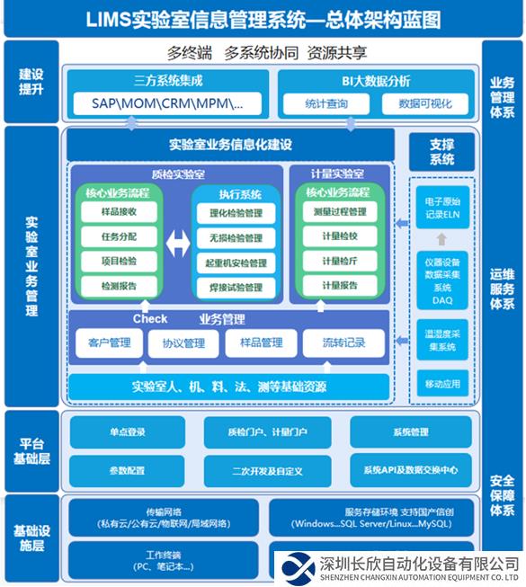 太重实验室管理系统（LIMS）正式上线运行  ​