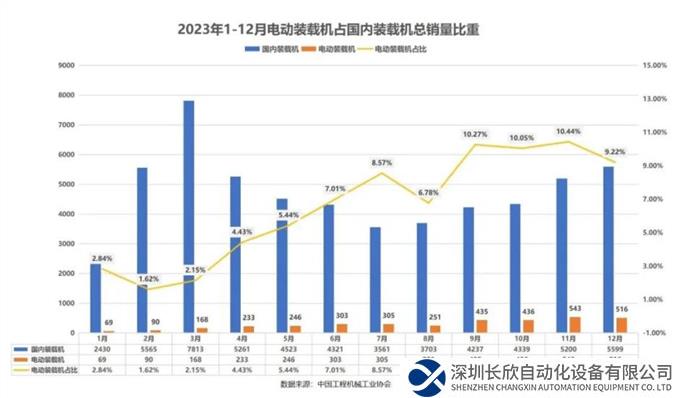 西藏又交机了！临工电动装载机为您守护蓝天白云